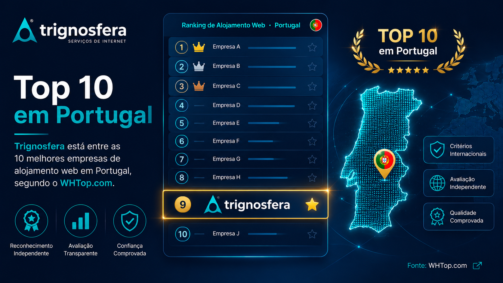 Reconhecimento WHTop - Top 10 Hosting Portugal