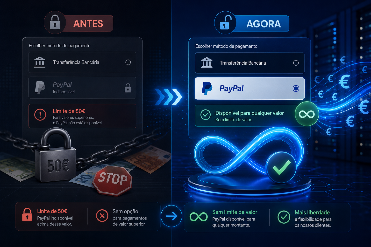 Pagamento PayPal Trignosfera sem limites