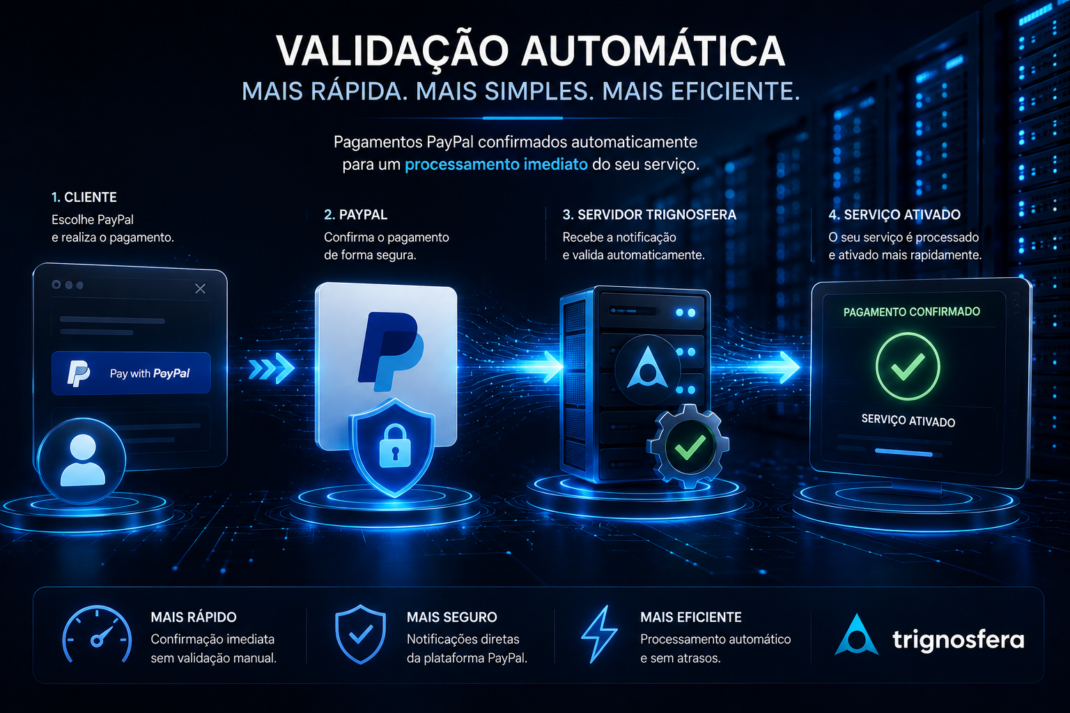 Pagamento PayPal Trignosfera - validação automática
