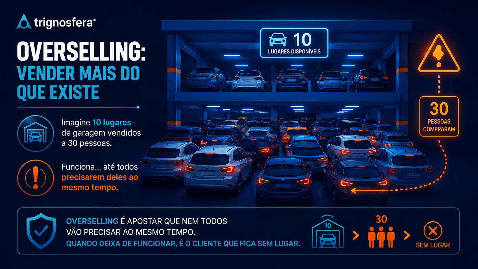 overselling alojamento web analogia