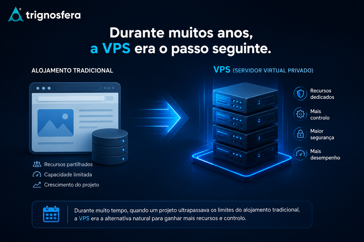 VPS como alternativa ao alojamento tradicional para projetos com mais recursos