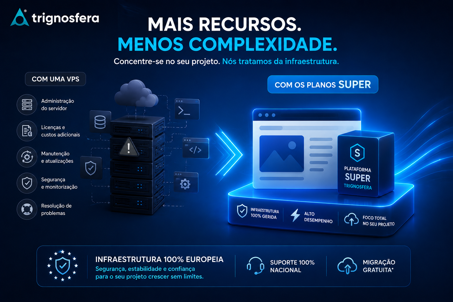 Planos SUPER Trignosfera como alternativa a VPS com infraestrutura gerida