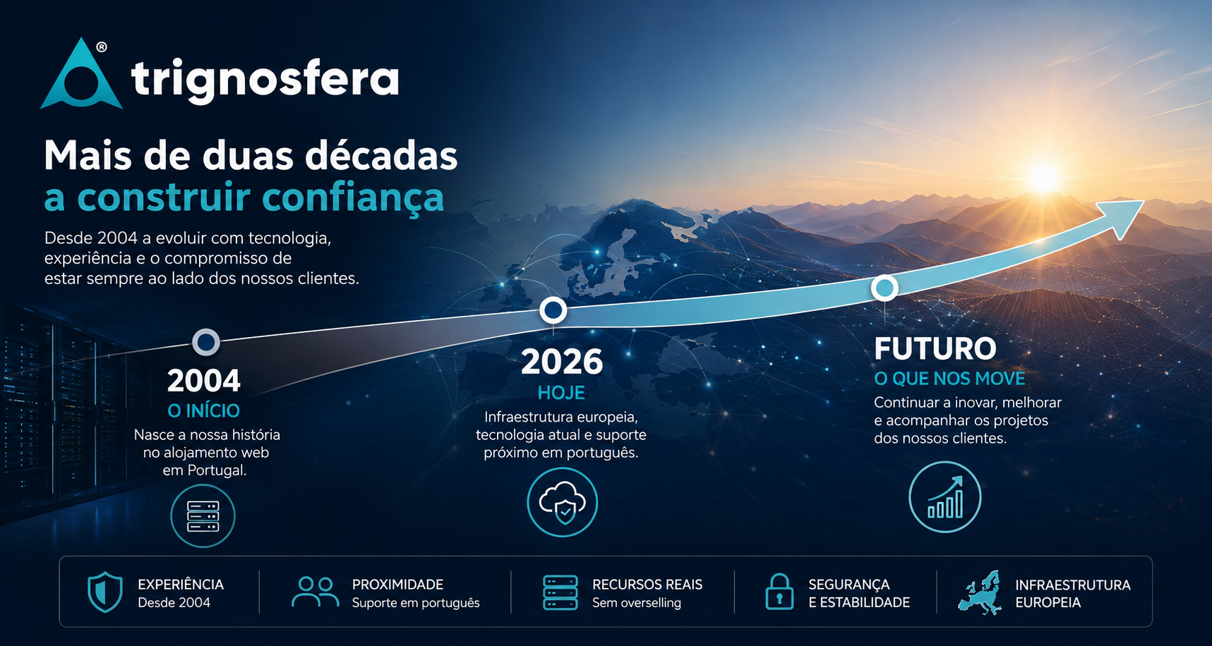 evolução tecnológica da Trignosfera