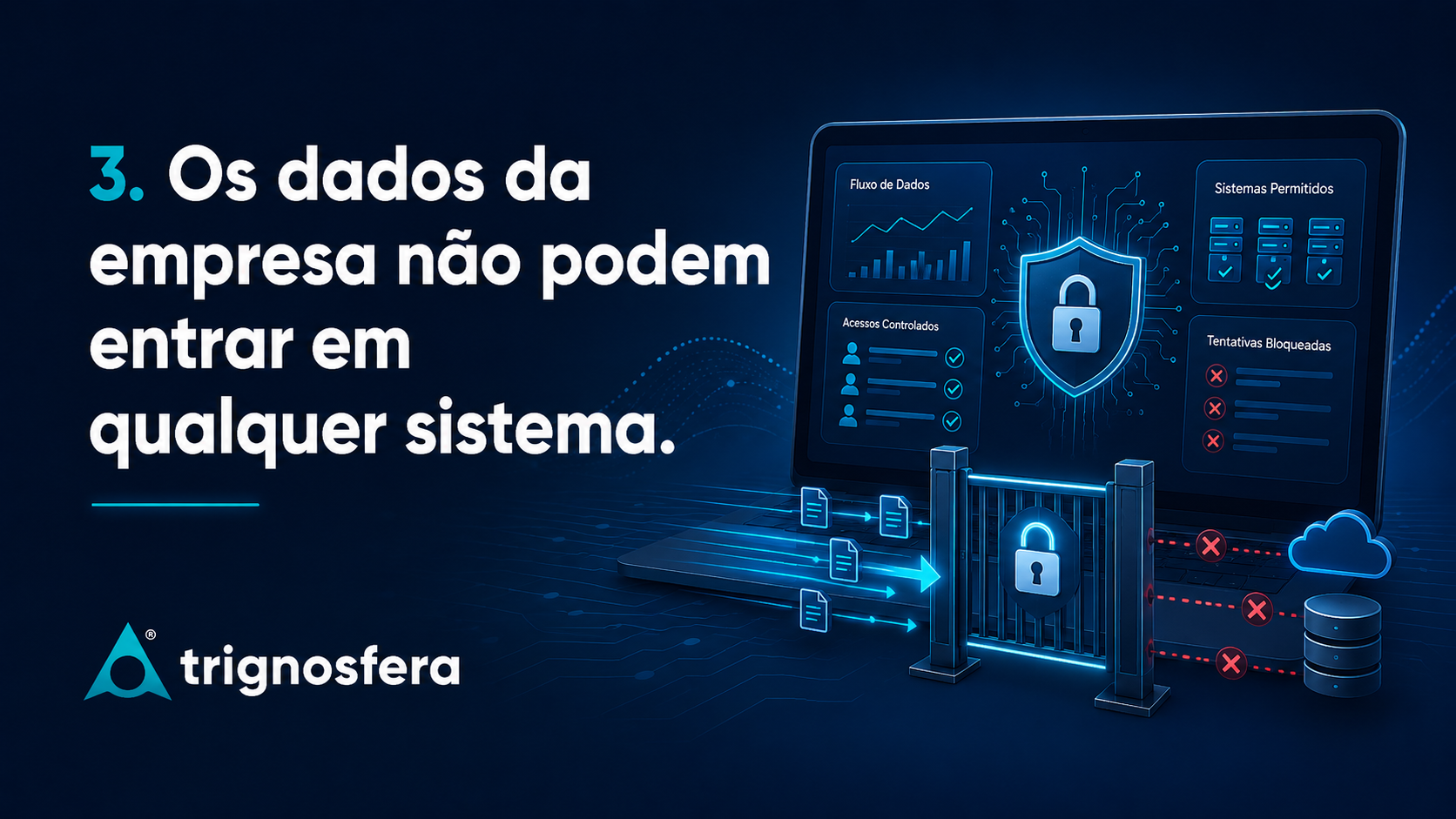 Proteção de dados empresariais e controlo de acessos em sistemas de inteligência artificial