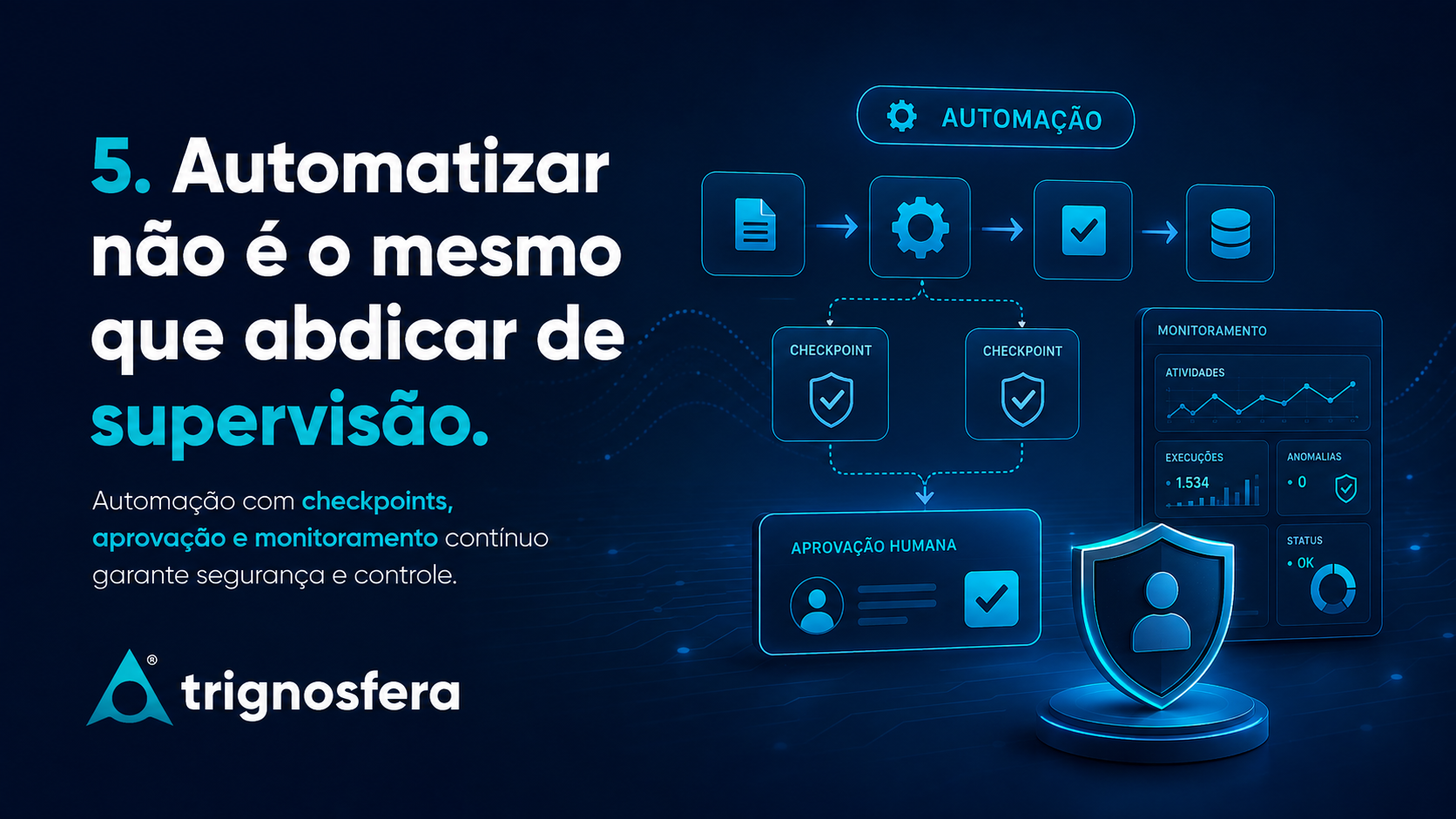 Automação com supervisão humana, aprovação e monitorização contínua