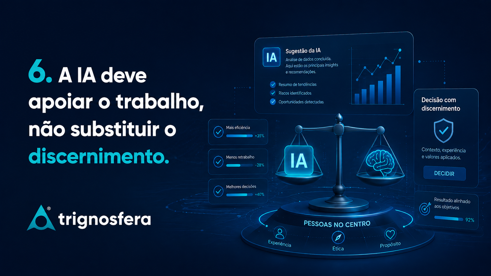 Inteligência artificial a apoiar o trabalho sem substituir o discernimento humano