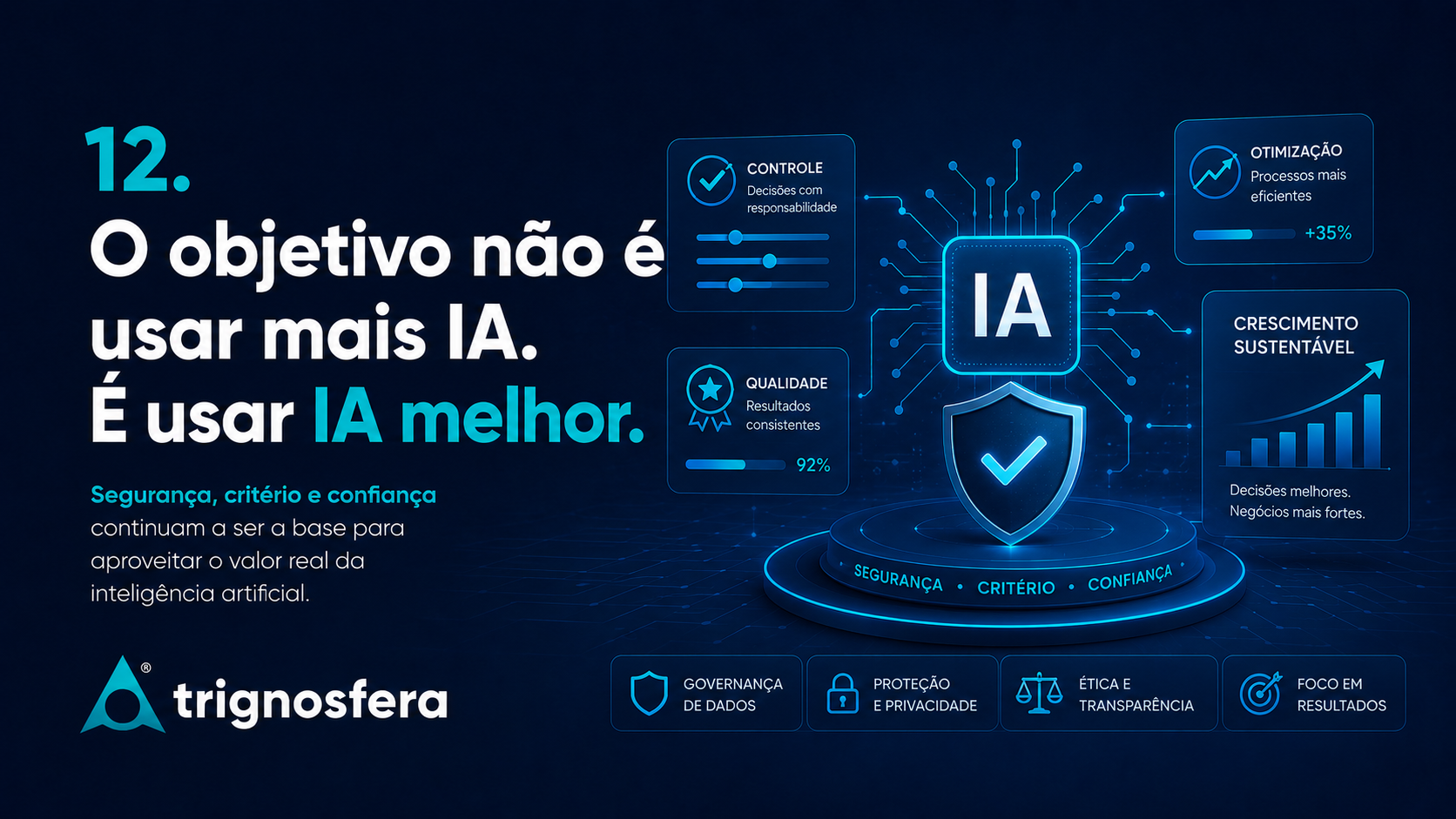 Utilizar melhor a inteligência artificial com segurança, critério e confiança