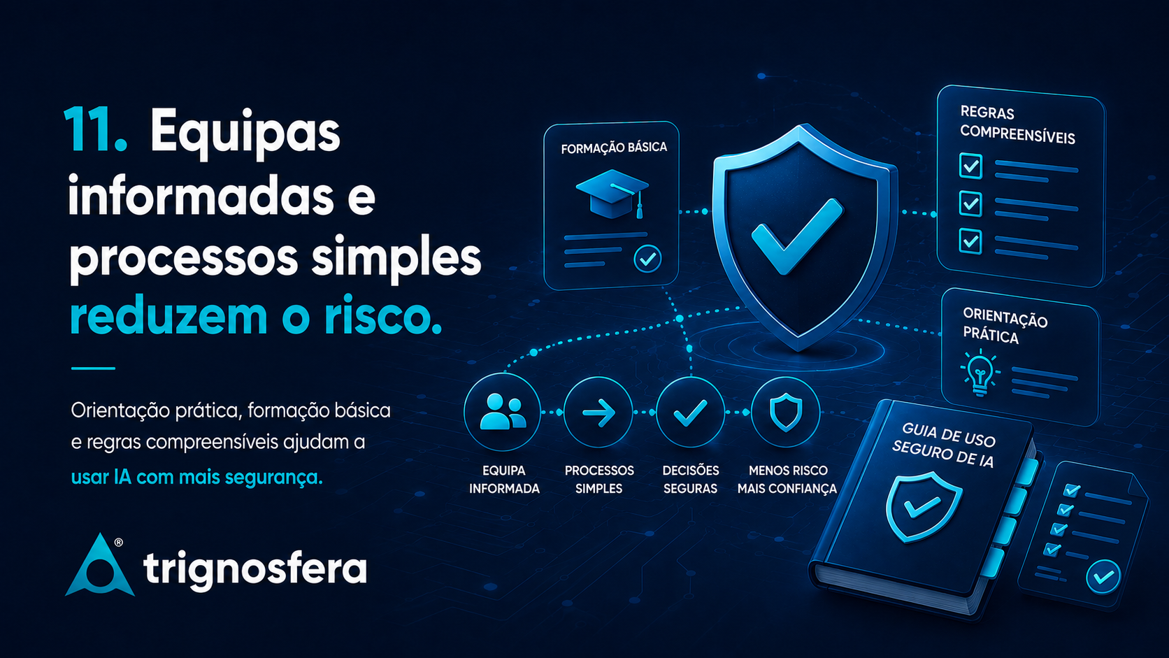Equipas informadas e processos simples para reduzir riscos na utilização de inteligência artificial