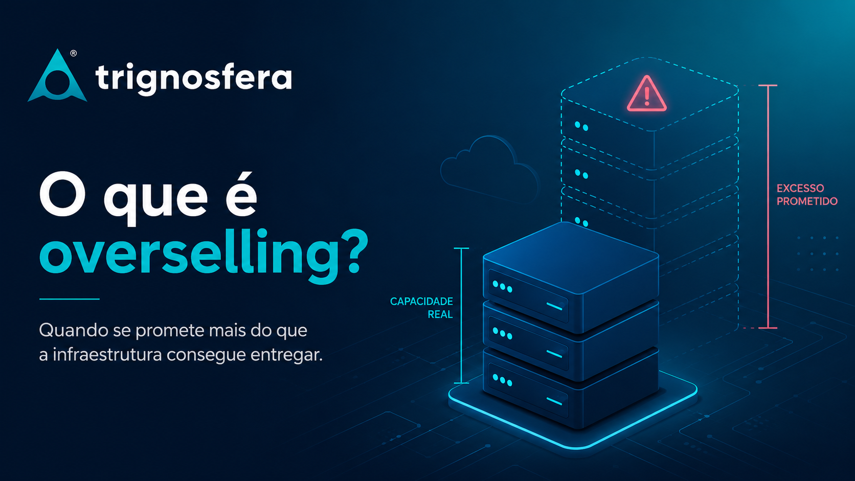 Comparação entre capacidade real da infraestrutura e recursos prometidos em excesso