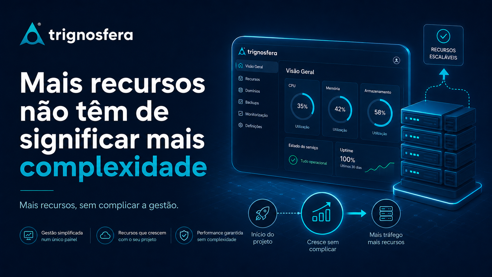 Comparação entre escalabilidade real em cloud hosting e práticas de overselling.