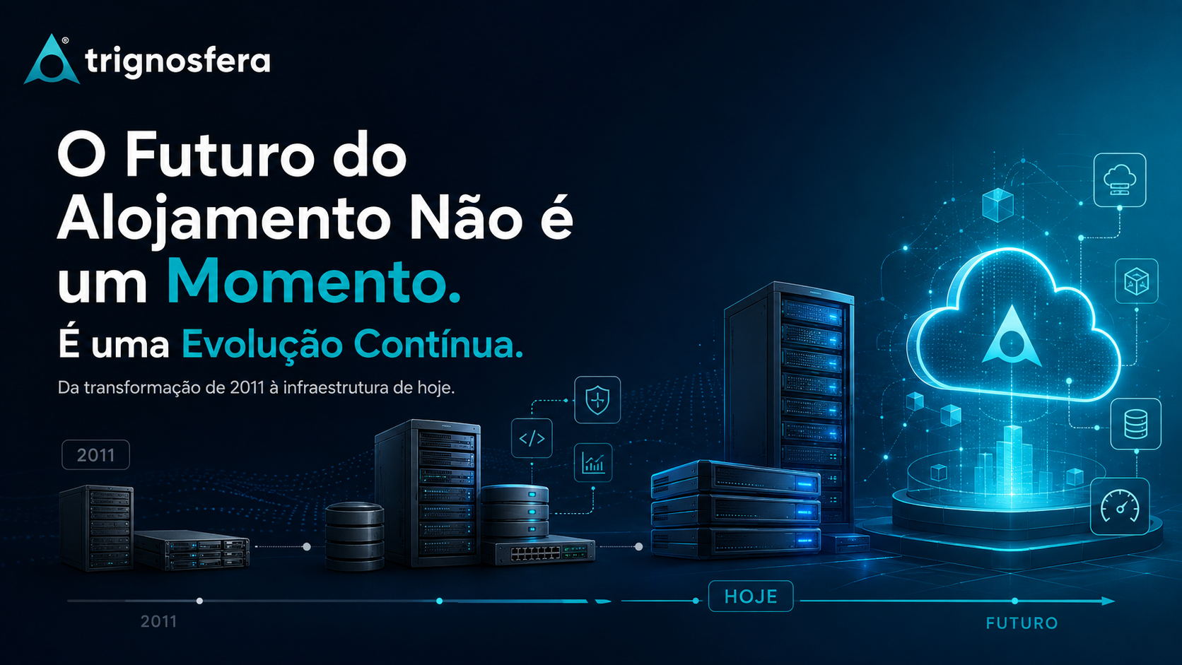 Evolução tecnológica da Trignosfera desde 2011 até ao futuro do alojamento web