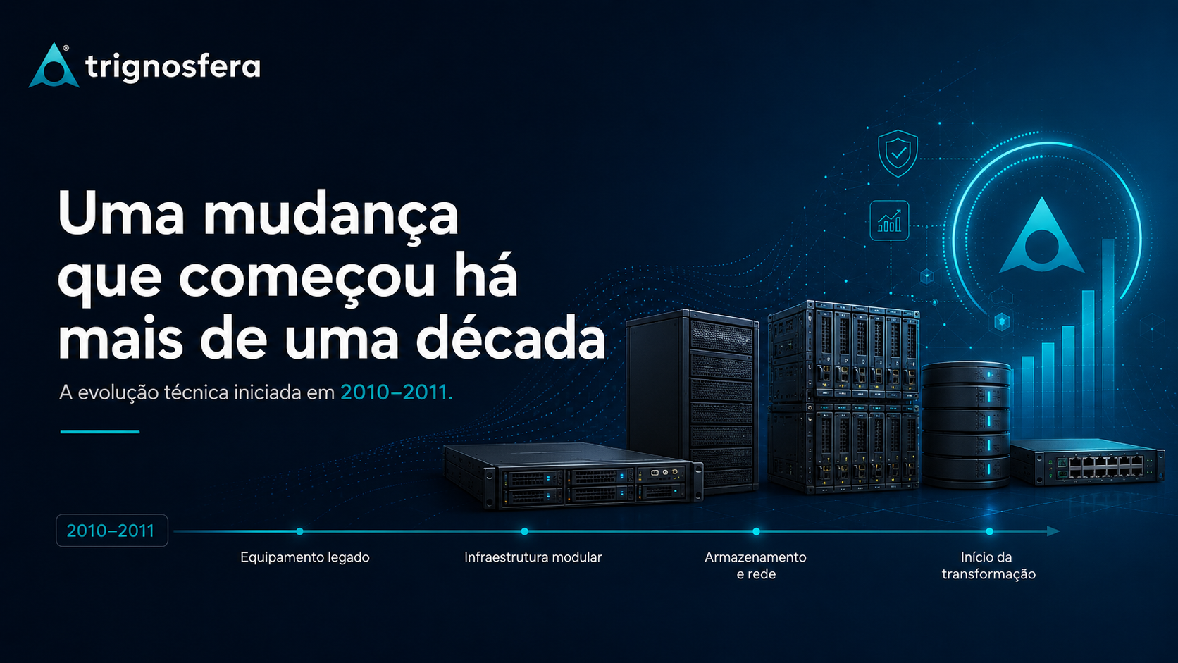 Uma década de evolução tecnológica no alojamento web da Trignosfera