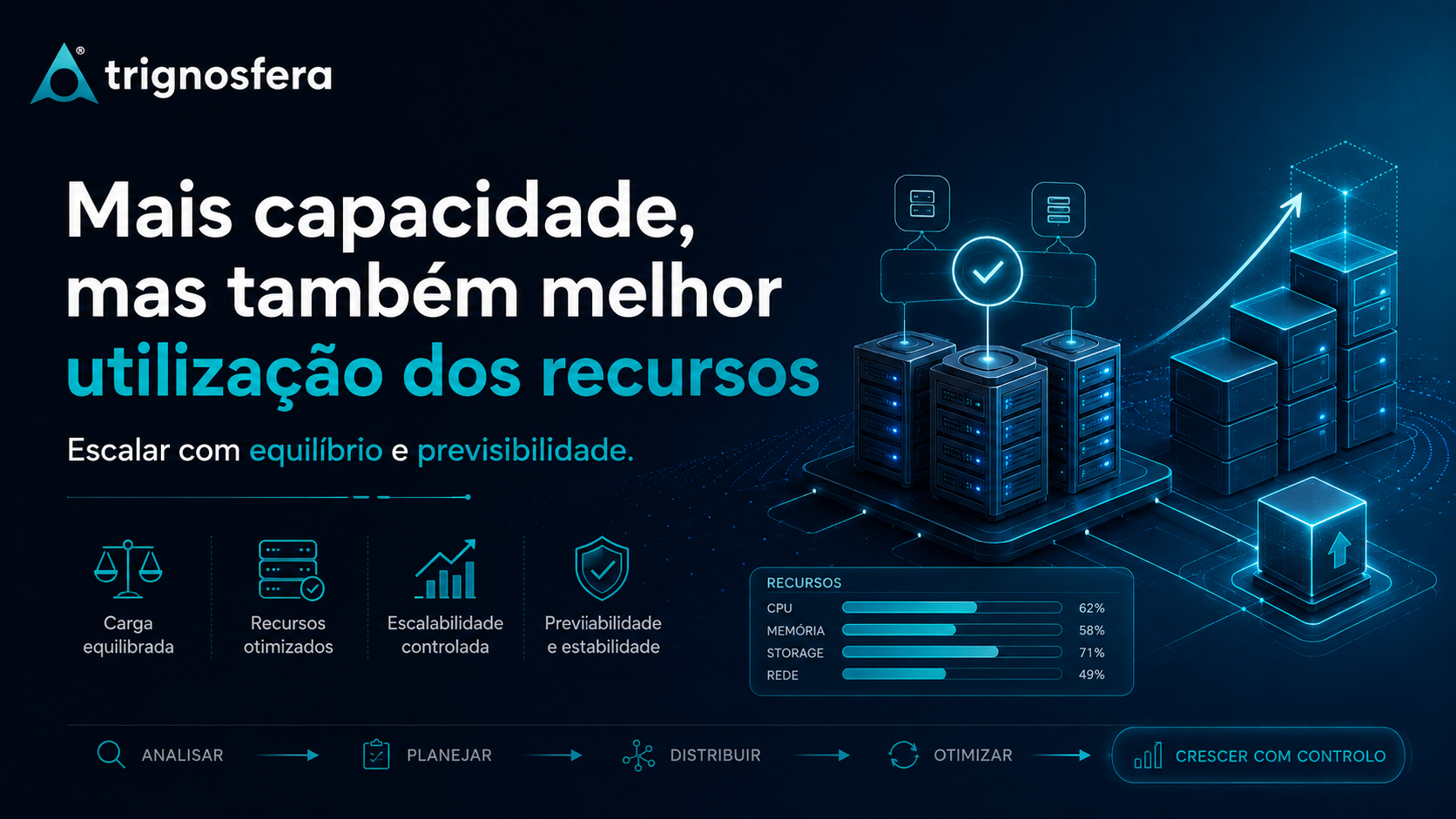 Eficiência contínua com menos desperdício de recursos no alojamento web