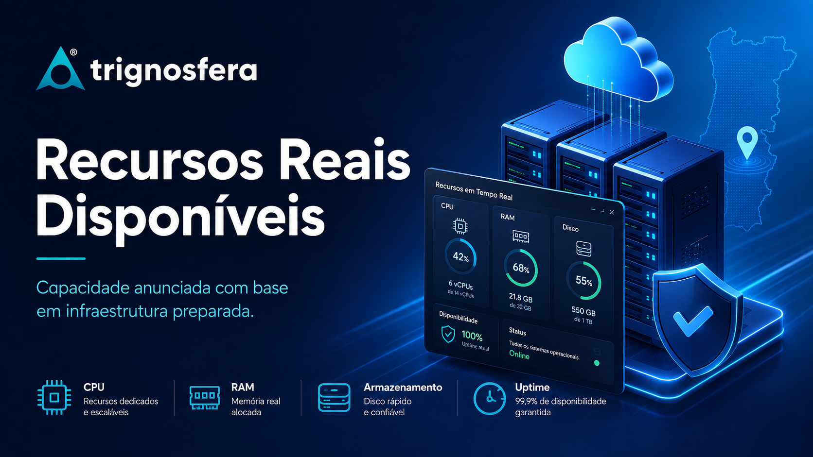 Recursos reais de CPU, memória e armazenamento disponíveis no alojamento web