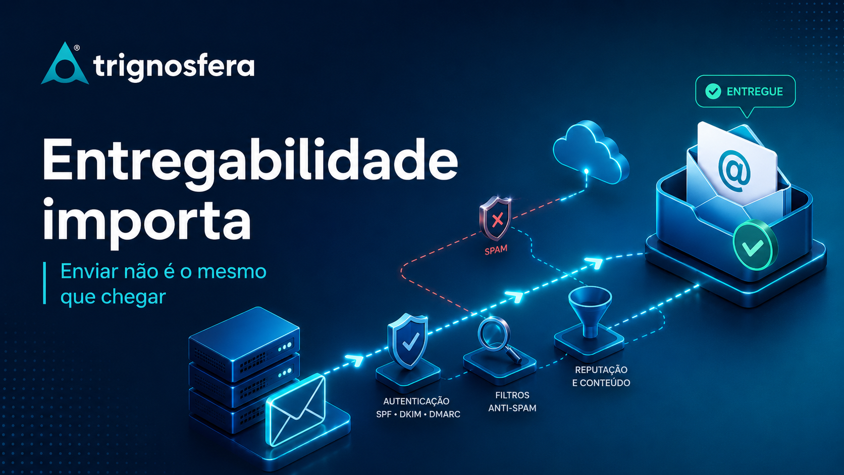 Entregabilidade de email com autenticação, filtros anti-spam e reputação de envio